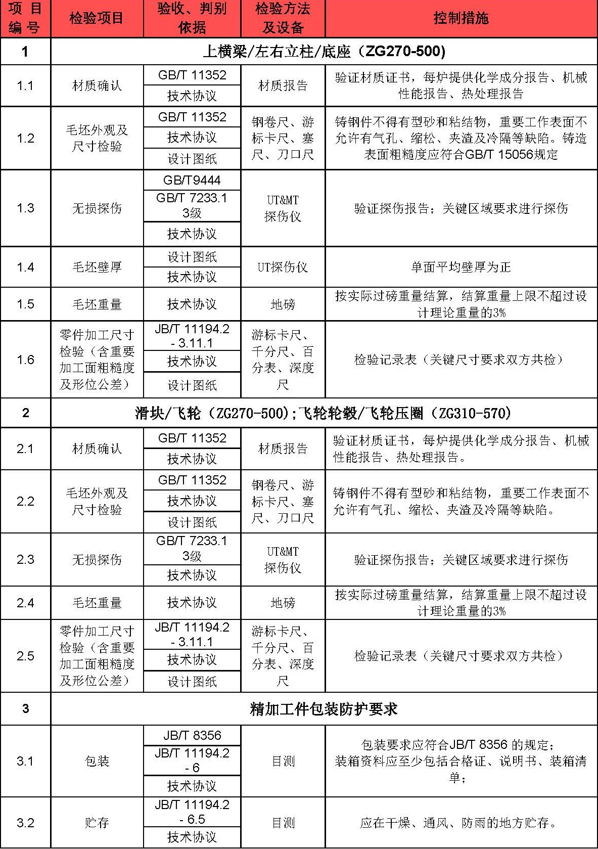 10000T伺服直驅(qū)式數(shù)控電動(dòng)螺旋壓力機(jī)鑄鍛件招標(biāo)邀請(qǐng)函_頁(yè)面_2.jpg